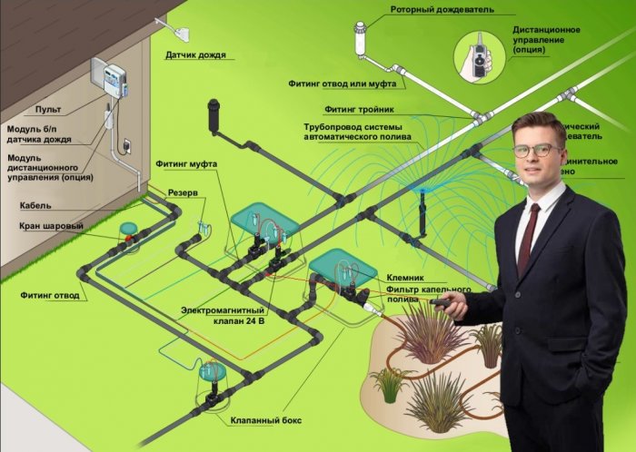 Разбираем систему автополива по запчастям